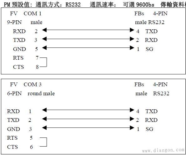 永宏plc通讯怎么设置（永宏plc接线方法）