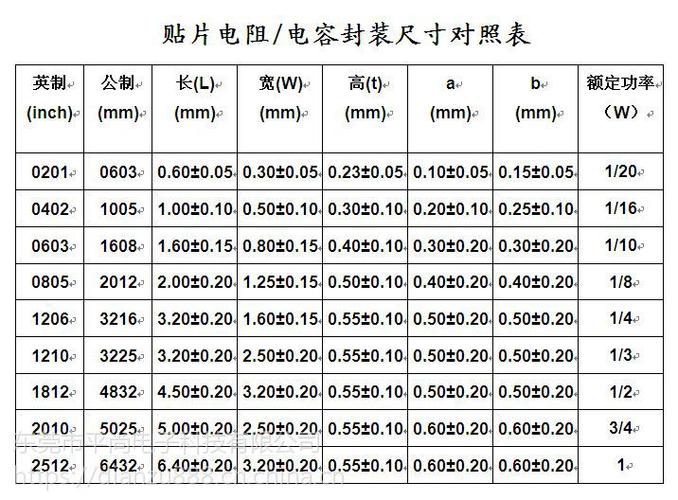 电阻反贴接受标准（贴片电阻反面朝上会有什么影响）-图2