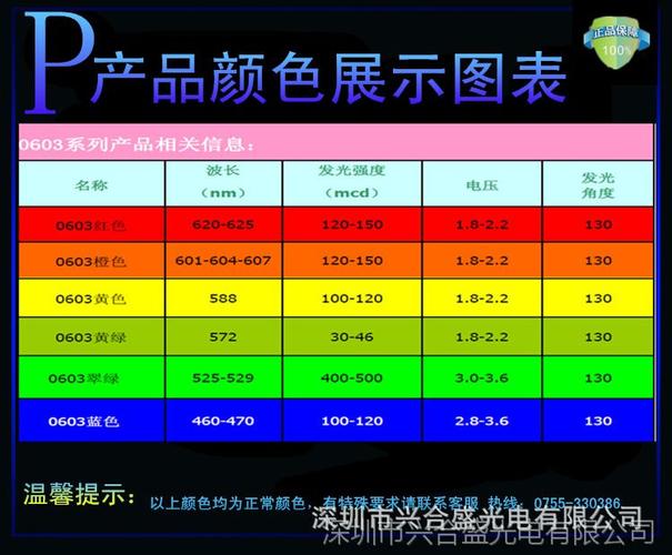 led色容差国际标准（led色容差是什么意思）