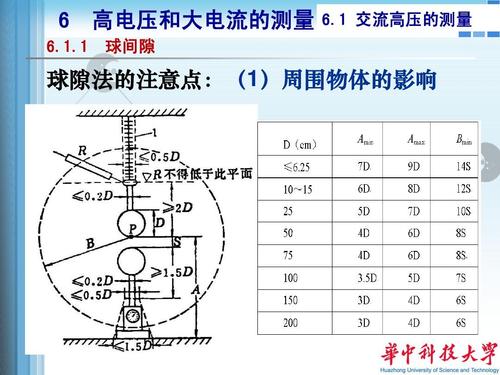 测量球隙放电电压标准表（采用球间隙进行试验电压测量）-图1