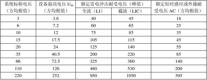 测量球隙放电电压标准表（采用球间隙进行试验电压测量）-图3