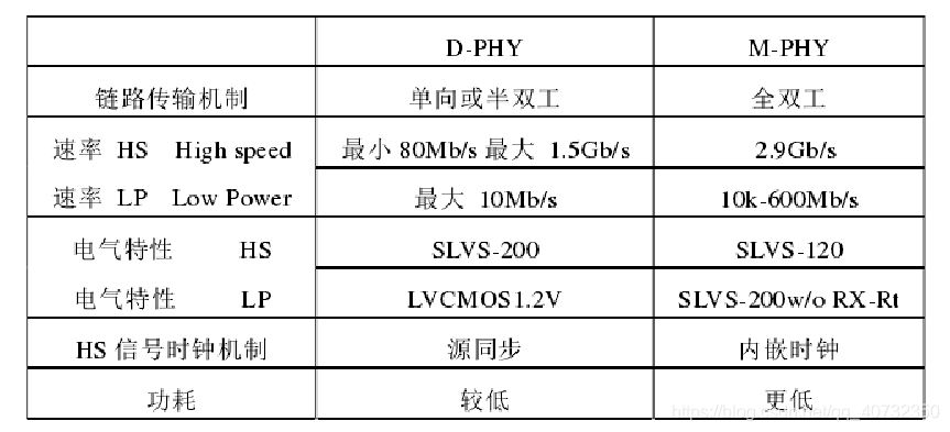 mipi阻抗标准（mipi阻抗标准是多少）-图3