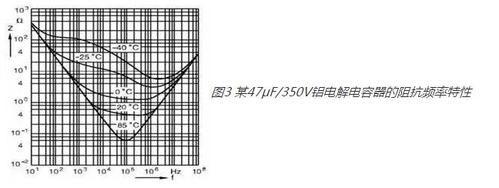 电解电容损耗角标准（电解电容损耗角正切值）-图3