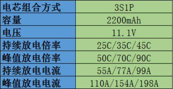 无人机锂离子电池标准（无人机锂电池电压范围）