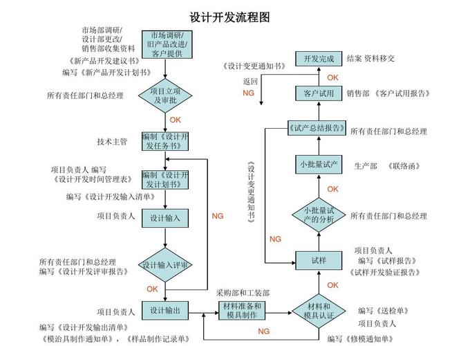 流程框图怎么设置（流程框图的作用）-图1