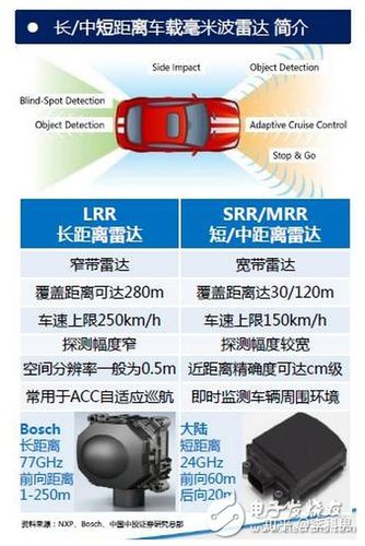 毫米波雷达的寿命标准（毫米波雷达容易坏吗）-图2