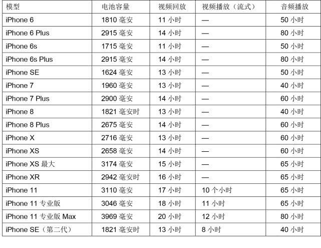 手机电池标准容量（手机电池规定容量）-图3