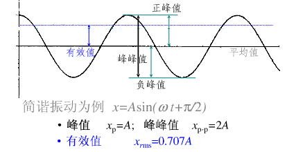 怎么调峰峰值（怎么调峰峰值正弦波）