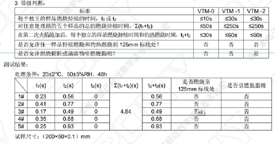 vtm-0标准（vde0100标准）