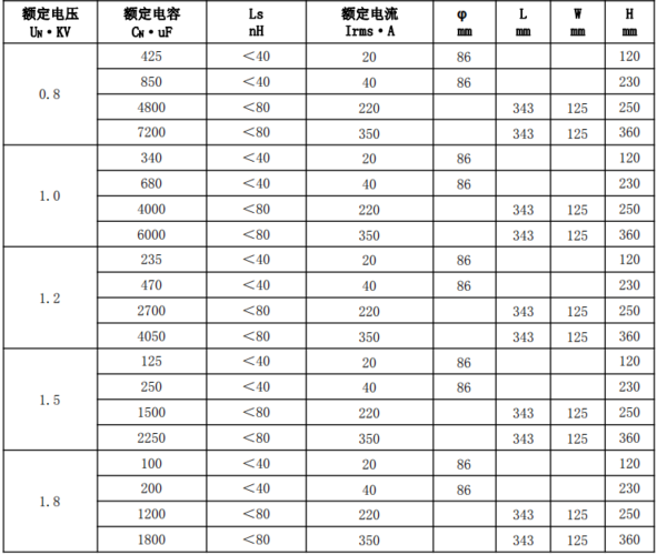 电力补偿电容标准（电力补偿电容寿命多久）