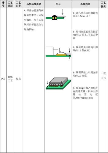 贴片gb标准（贴片工艺标准）-图3