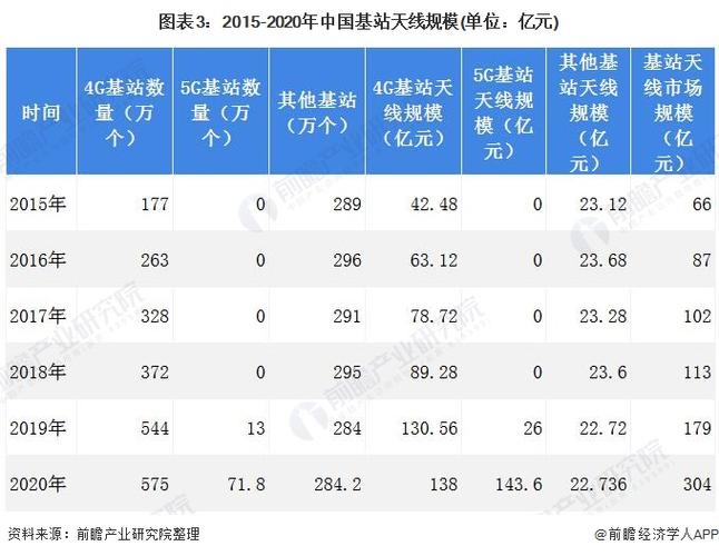 5g基站设备的股票（5g基站建设最大受益股票）