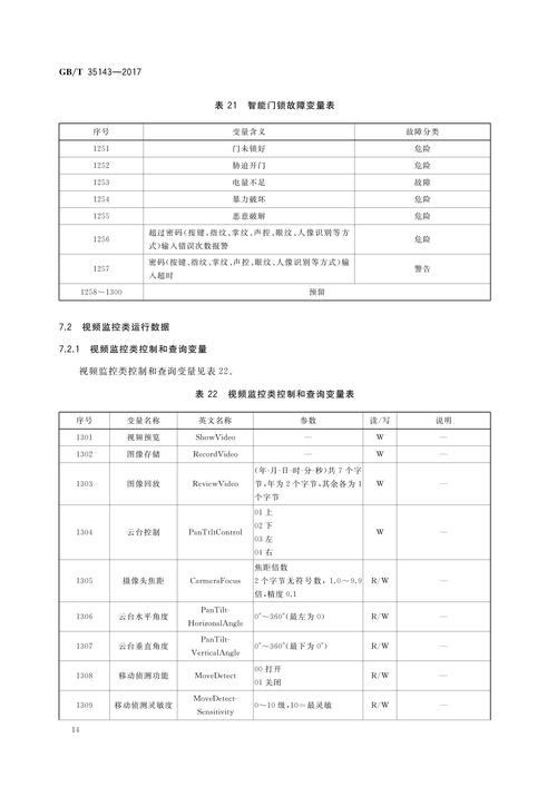 物联国家编码标准（物联网编码标准）