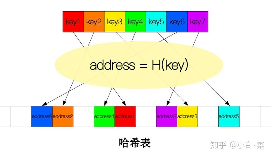 哈希是哪个国家的（哈希到底是个什么）