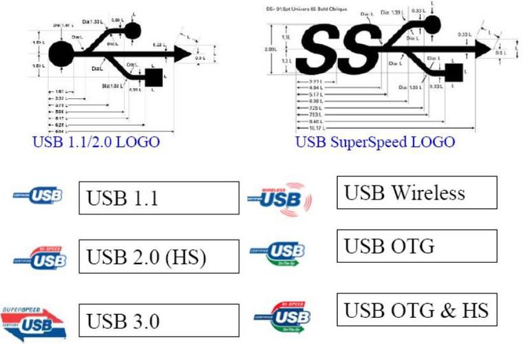 usb2.0标准尺寸（usb20的标识）-图2