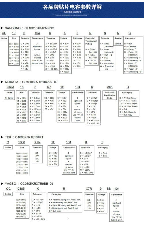 贴片电容国家检测标准（贴片电容标准容值表）-图3