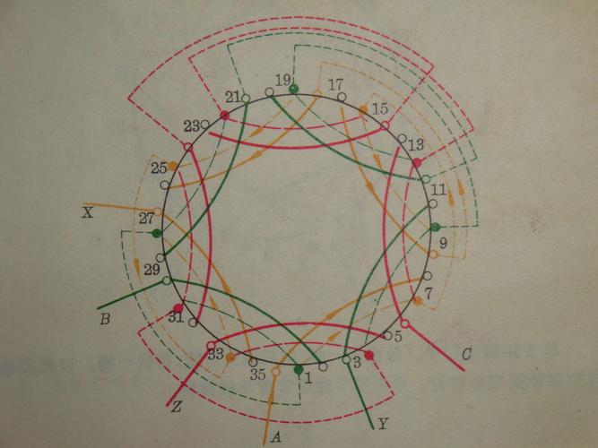 电机绕组怎么接（电机绕组教程）-图2