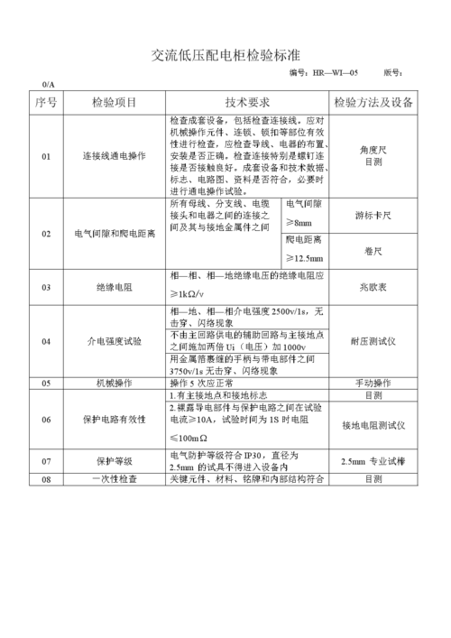 电气柜检修标准（电气柜检修流程）