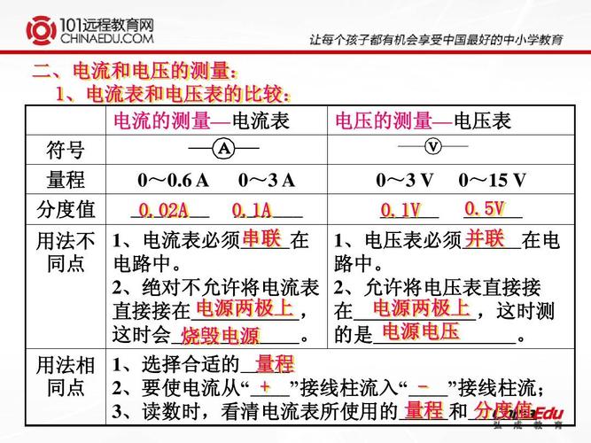 电压转电流的标准电路（电压转换电流计算公式）