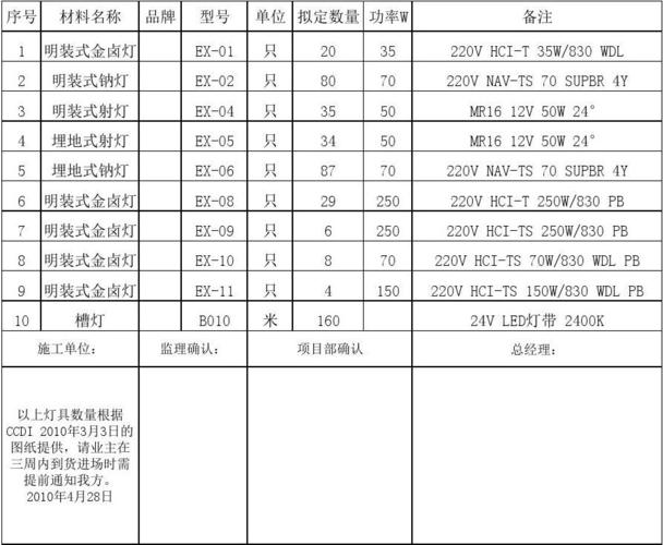 灯饰漏电电流标准（灯具漏电）