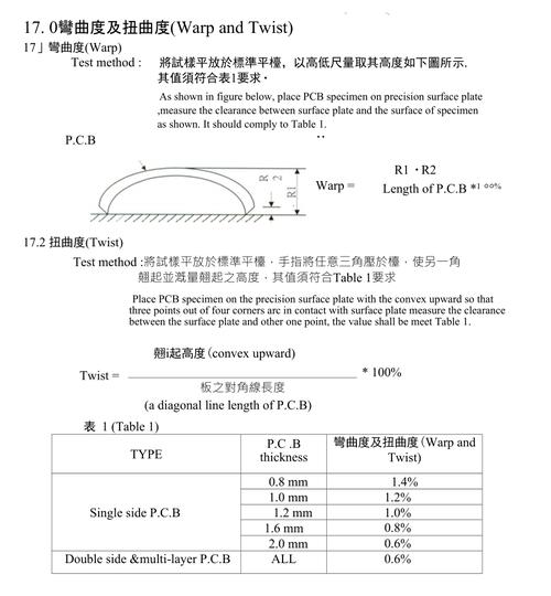 pcb弯曲度率标准（pcb板弯曲度标准）