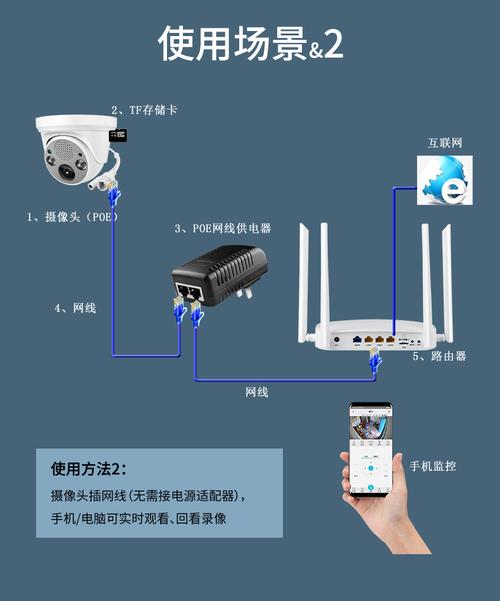 家用监控设备安装视频（家用监控安装方法）-图2