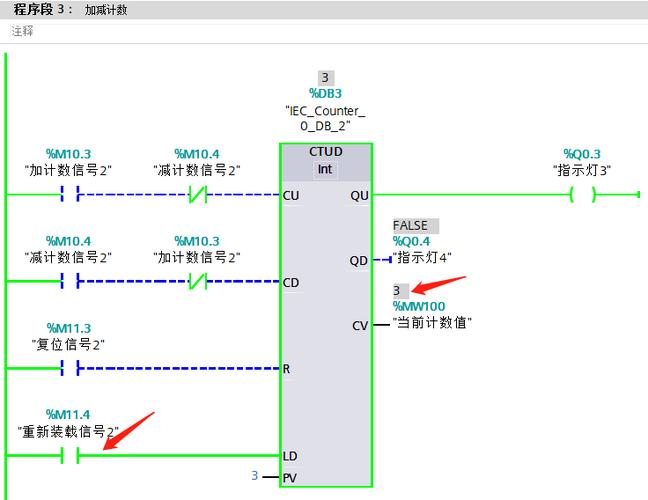 西门子plc计数器在哪个程序里面（西门子plc计数程序怎么编写）-图2