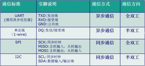 标准uart接口自动流控（uart_port）-图2