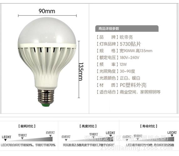 led灯泡安规标准国标（led灯具标准）-图1