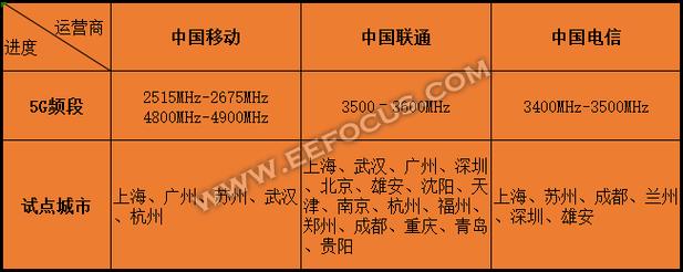 电信选哪个运营商（哪家电信运营商网络信号最好）-图3