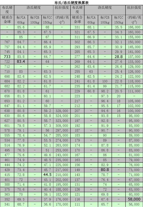 hb硬度测试标准（hb硬度测量）