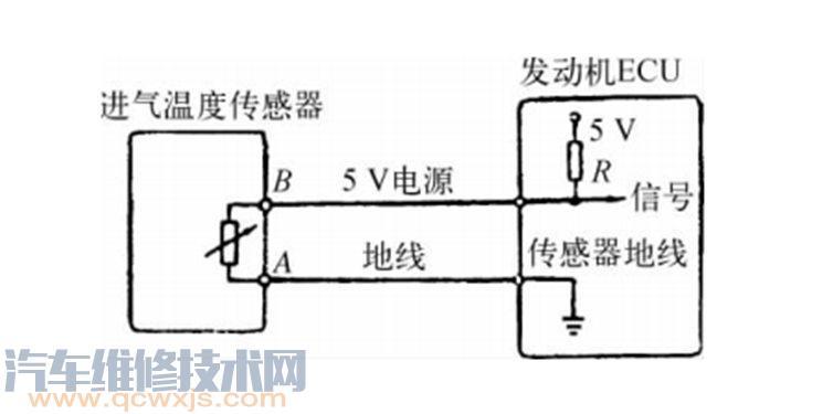 汽车传感器温度标准（汽车温度传感器的原理）-图3