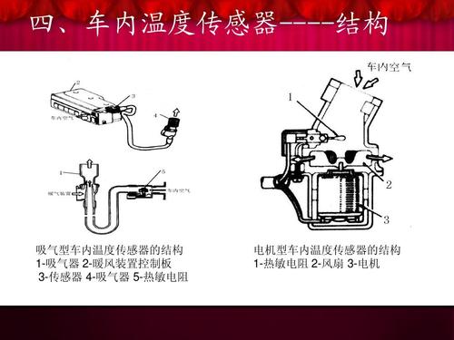 汽车传感器温度标准（汽车温度传感器的原理）-图2