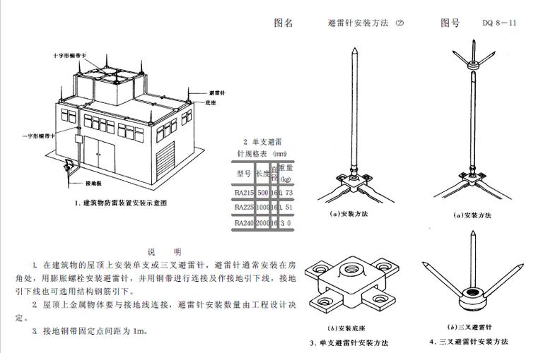 避雷设备有哪些（避雷设施由哪几部分组成）