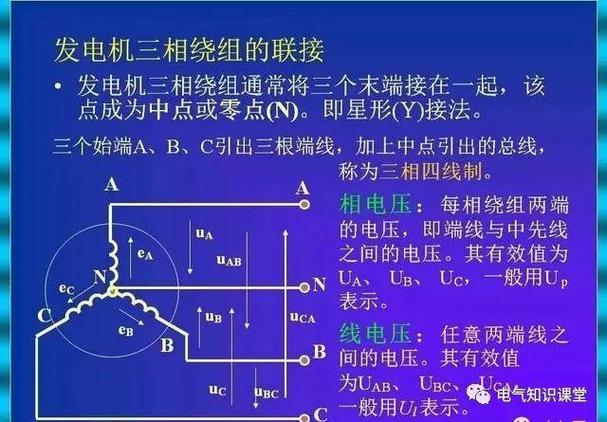 三相电的线电流怎么算（三相电线电流和相电流怎么计算）-图3