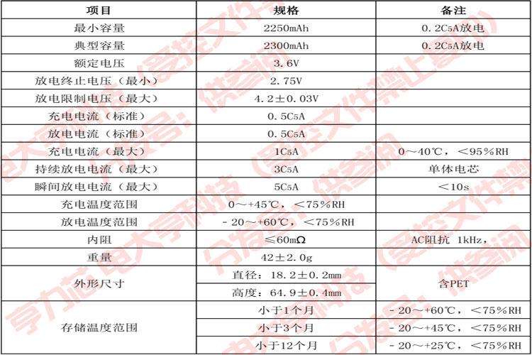 18650放电标准（18650的放电倍率是多少）-图2