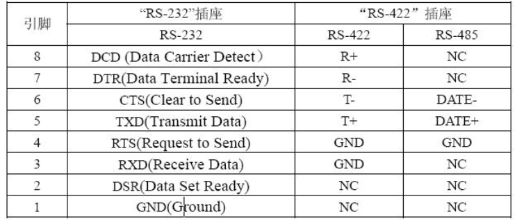 rs422信号标准（422信号定义）