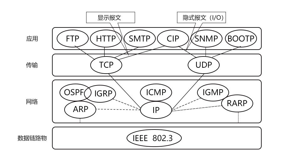 标准以太网的拓补结构（标准以太网协议）-图3
