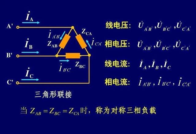 相间电流怎么测（相电流怎么看）-图2