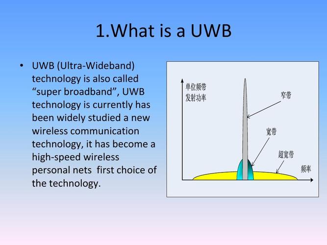 uwb的标准（u=u标准）-图2