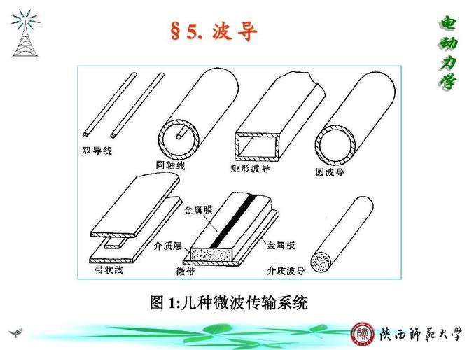 标准微波波导管生产加工（微波管的作用）