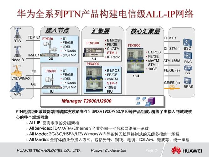 ptn设备保护简介（ptn设备级保护）-图1