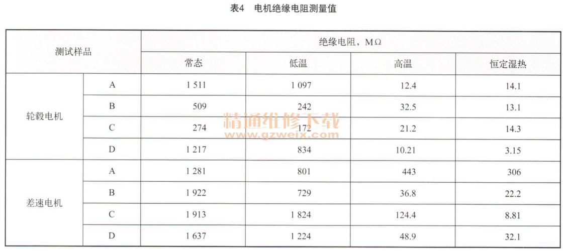 电机相间绝缘测试标准（电机相间绝缘测量）-图3