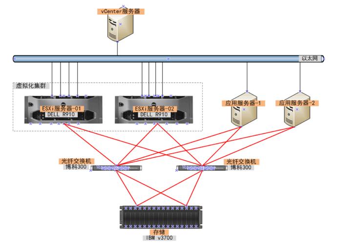 fcsan设备如何链接（fc connector）-图1