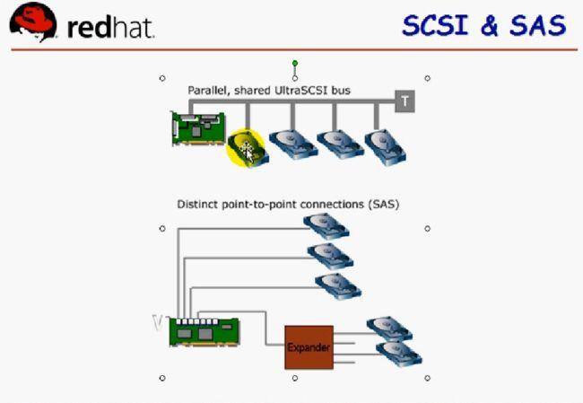 fcsan设备如何链接（fc connector）-图3