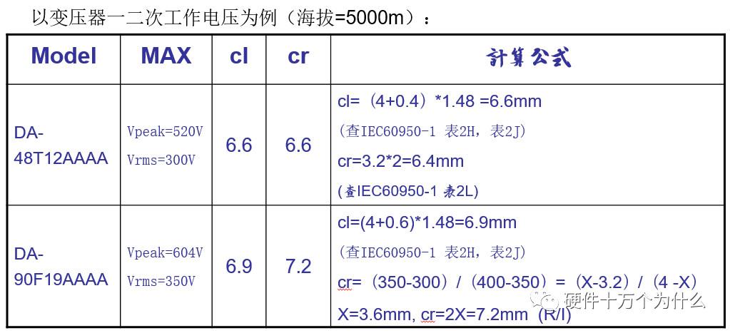 电器件海拔高度标准（电器件工作海拔要求）-图1