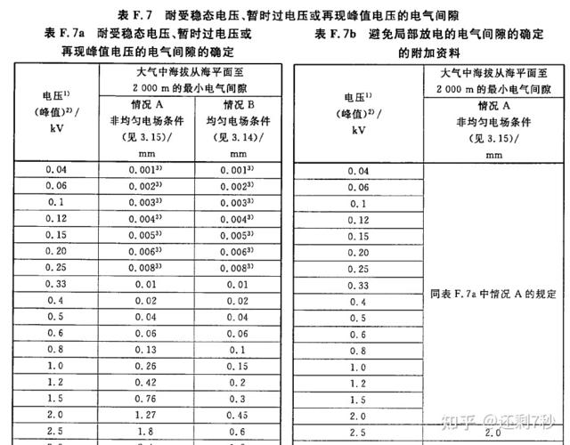 电器件海拔高度标准（电器件工作海拔要求）-图2