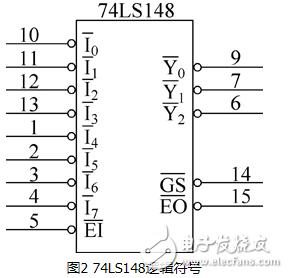 74ls279怎么接（74ls373怎么接）