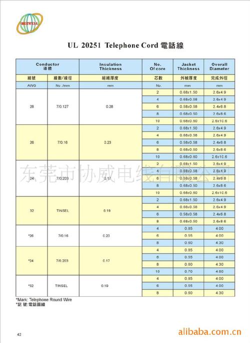 ul2601-1标准（ul62275标准）-图3