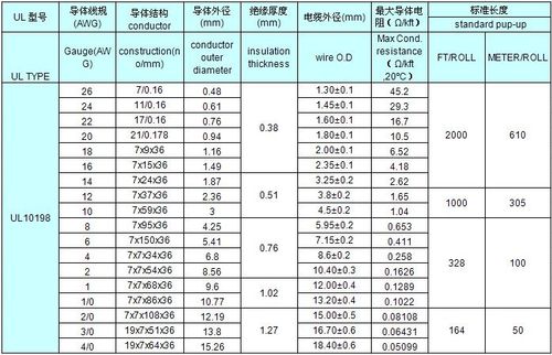 ul2601-1标准（ul62275标准）-图2